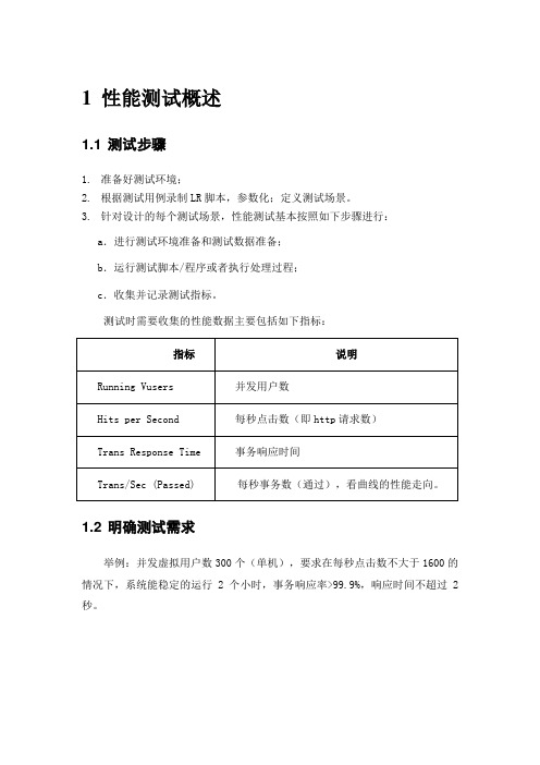 LR性能测试方法