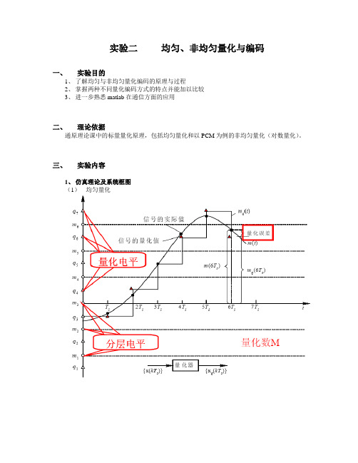 实验二均匀非均匀量化与编码