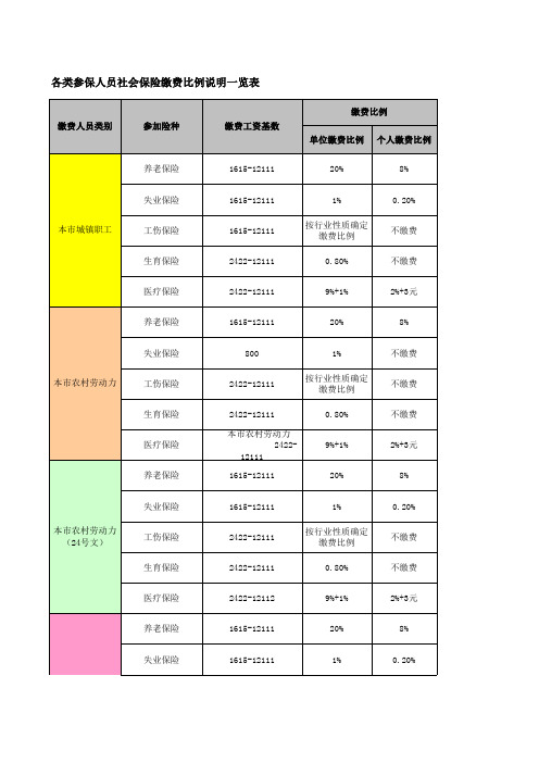 2010年保险基数一览表