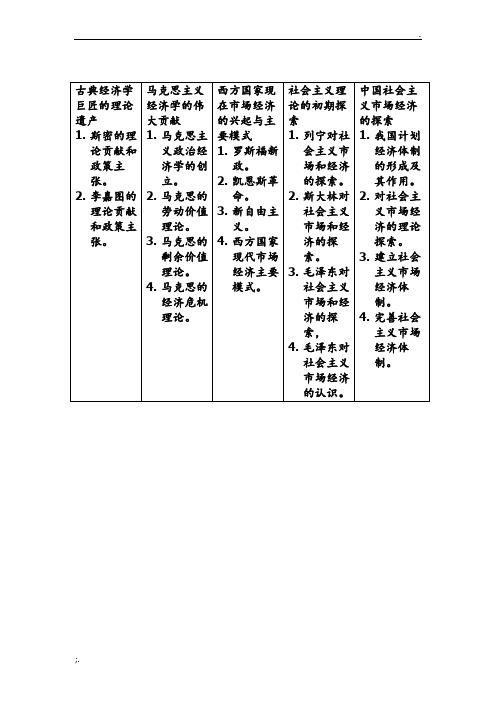 高中政治选修2《经济学常识》整体框架和思维导图(复习用)
