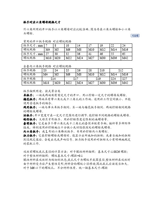 扳手对应六角螺母规格尺寸