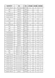 2016年天津外国语大学硕士研究生拟录取名单公示(第一批)