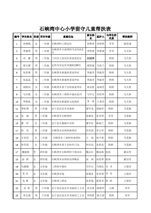 2015小学各年级留守儿童帮扶表