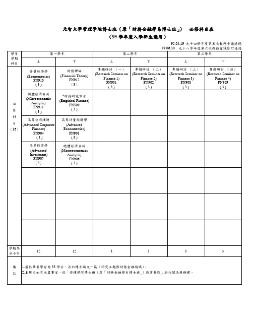 元智大学管理学院博士班(原「财务金融学系博士班」) 必修科目表