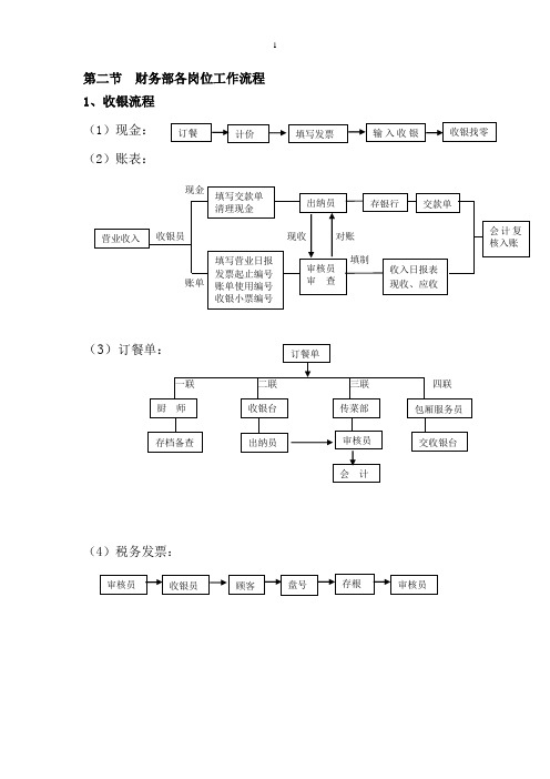 财务部各岗位工作流程图