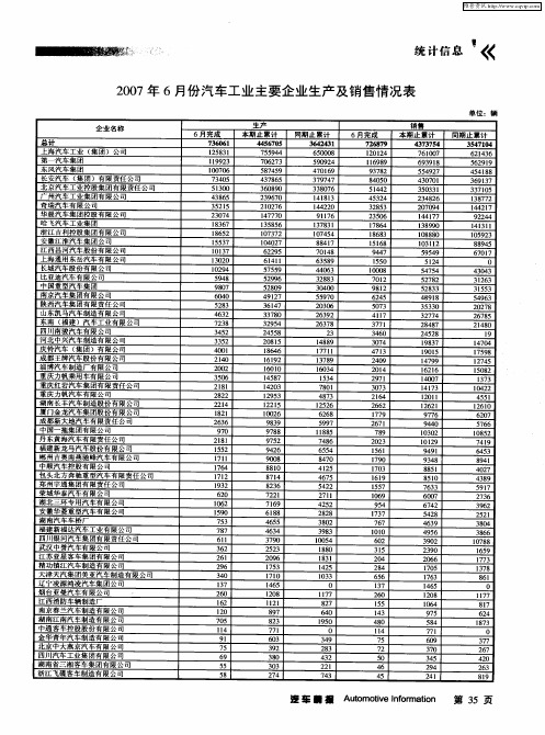 2007年6月份汽车工业主要企业生产及销售情况表