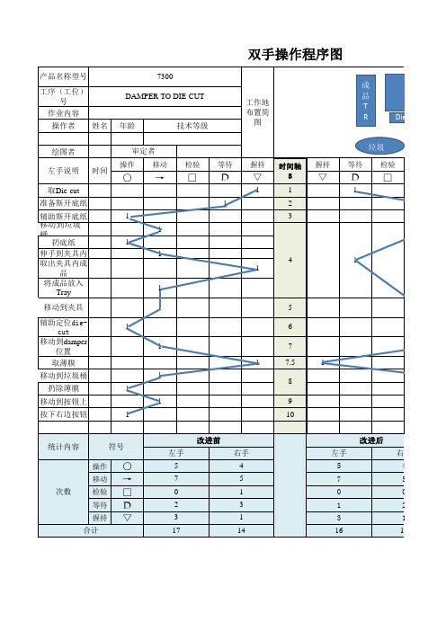 DTD 双手操作分析图