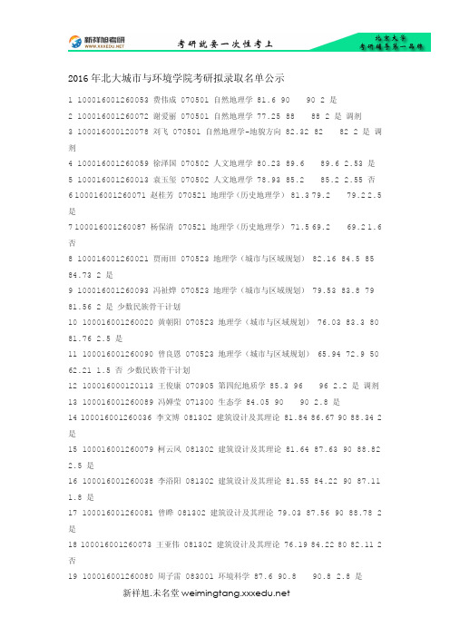2016年北大城市与环境学院考研拟录取名单公示