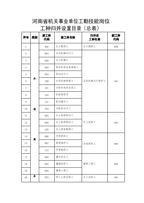 河南机关事业单位工勤技能岗位