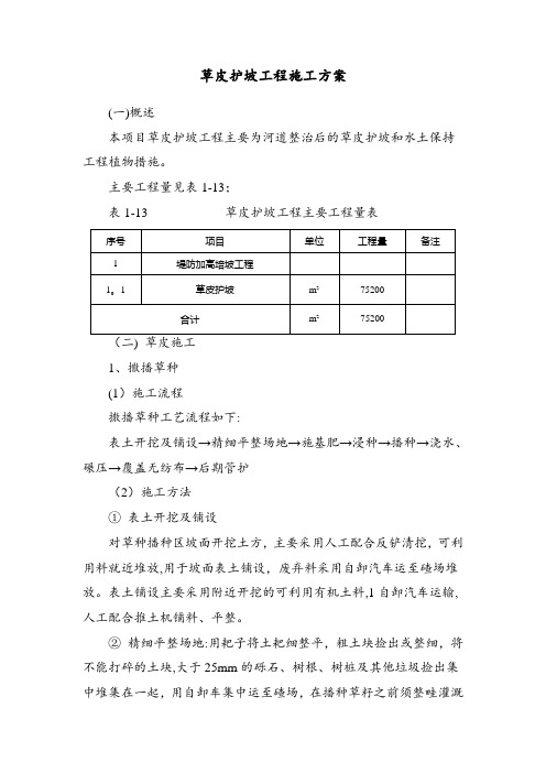 草皮护坡工程施工方案