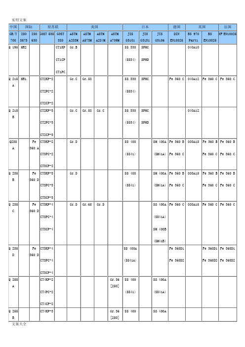 国际钢材牌号对照表
