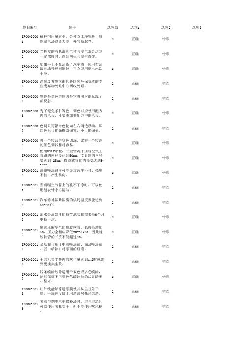 2015中职 汽车运用与维修 涂装试题C(赛项赛卷)