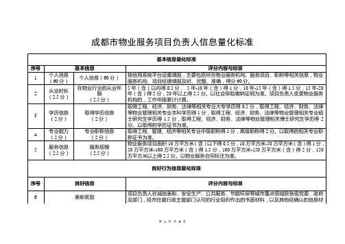 成都市物业服务项目负责人信息量化标准