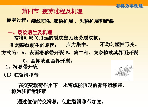 5-4疲劳过程及机理