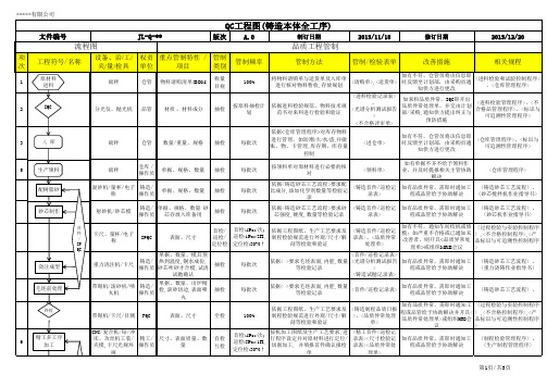 QC工程图(模版)