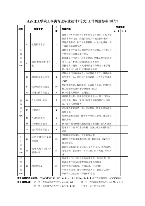 江苏理工学院工科类专业毕业设计(论文)工作质量标准(试