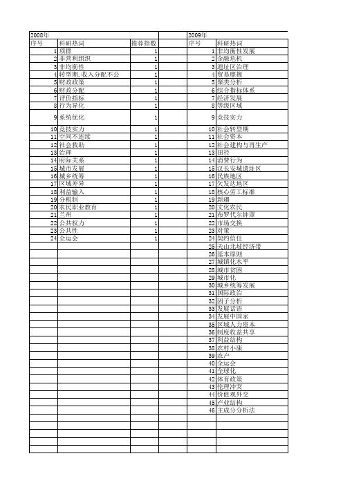 【国家社会科学基金】_非均衡性_基金支持热词逐年推荐_【万方软件创新助手】_20140807