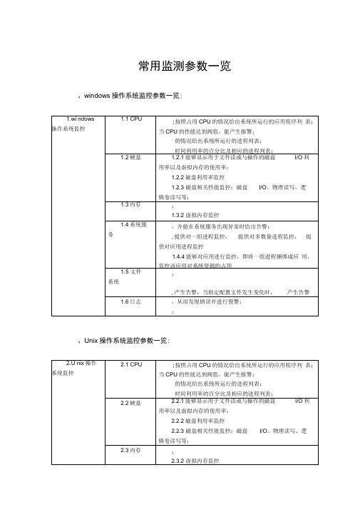 监控参数一览