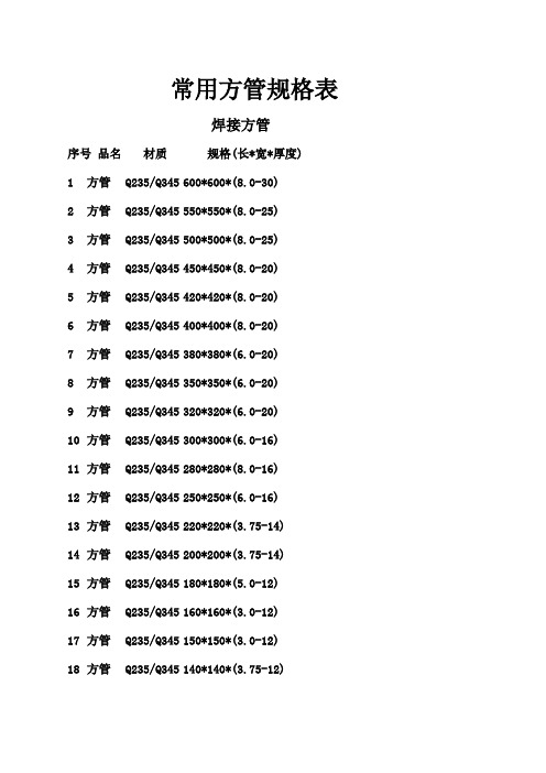 常用方管规格表