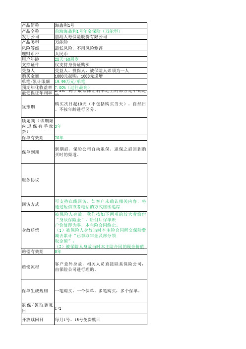前海人寿海鑫利产品要素规则表