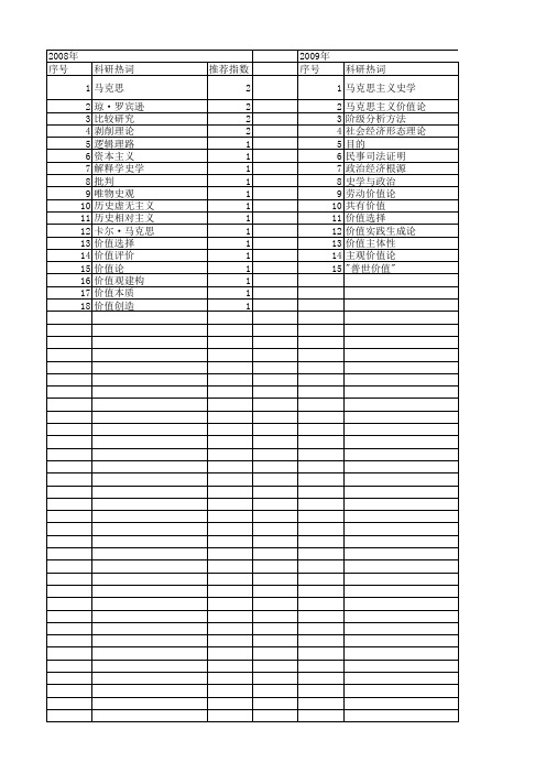 【国家社会科学基金】_马克思主义价值论_基金支持热词逐年推荐_【万方软件创新助手】_20140803
