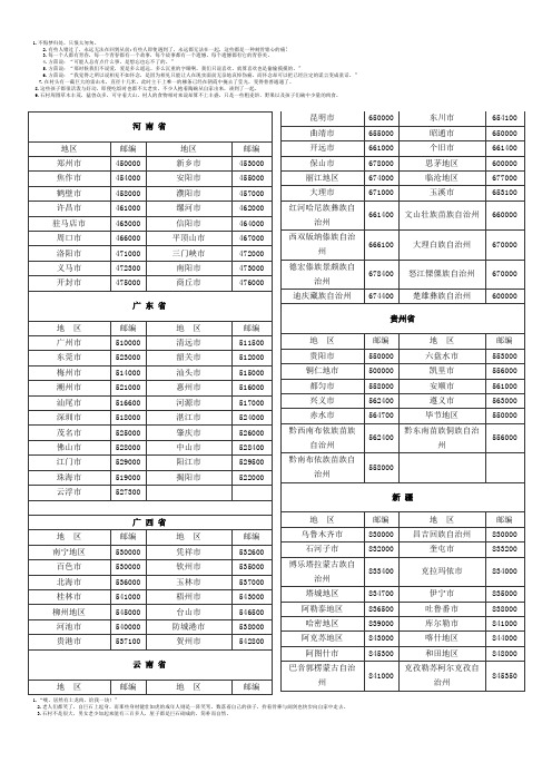 各省市邮编
