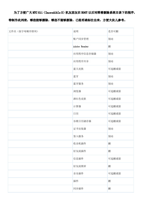 HTCG11(IncredibleS)可精简程序列表可删除程序列表亲测可用轻松删除冗余程序