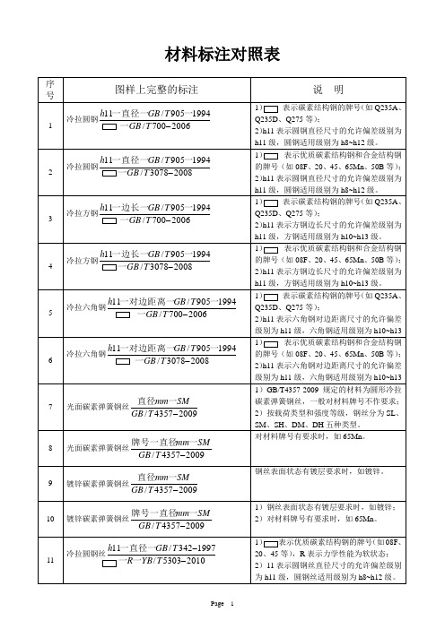 材料标注对照表