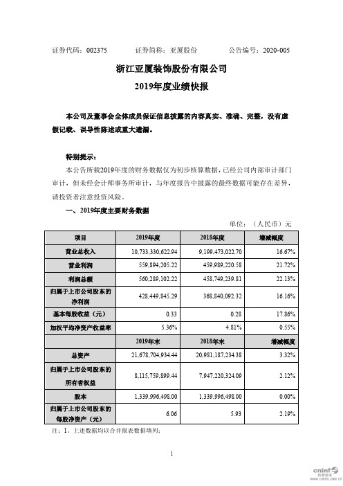 亚厦股份：2019年度业绩快报