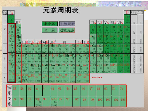 沪科化学高二上册 9.2元素周期表的应用24ppt优秀课件