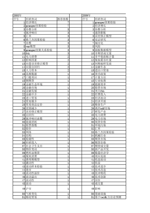 【国家自然科学基金】_granger影响_基金支持热词逐年推荐_【万方软件创新助手】_20140801