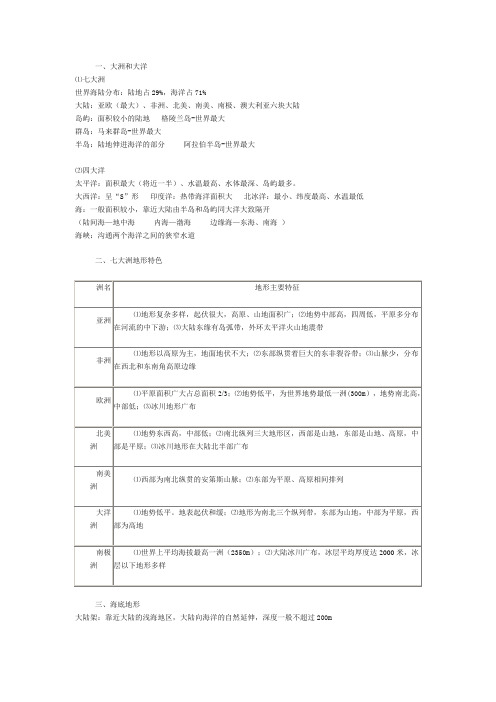 世界的陆地和海洋