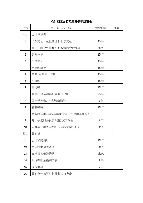 会计档案归档范围及保管期限表
