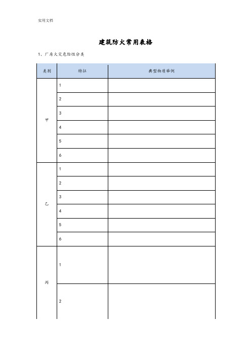 建筑防火常用表格