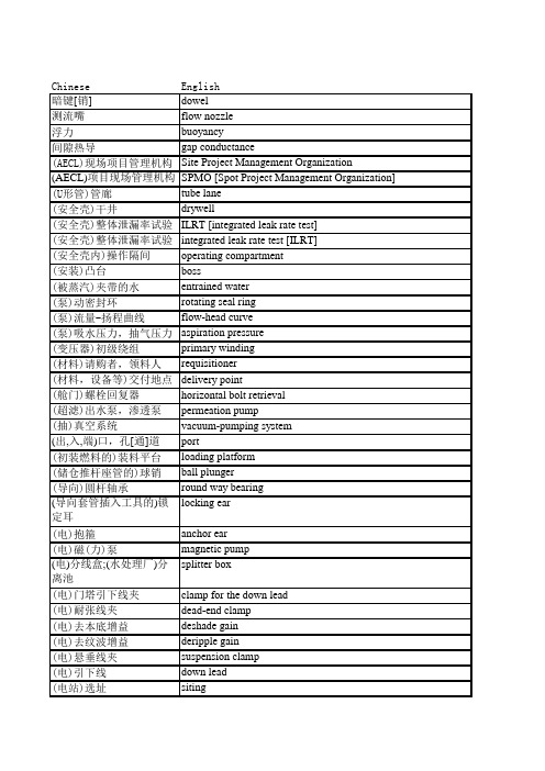 核电建造工程术语R1