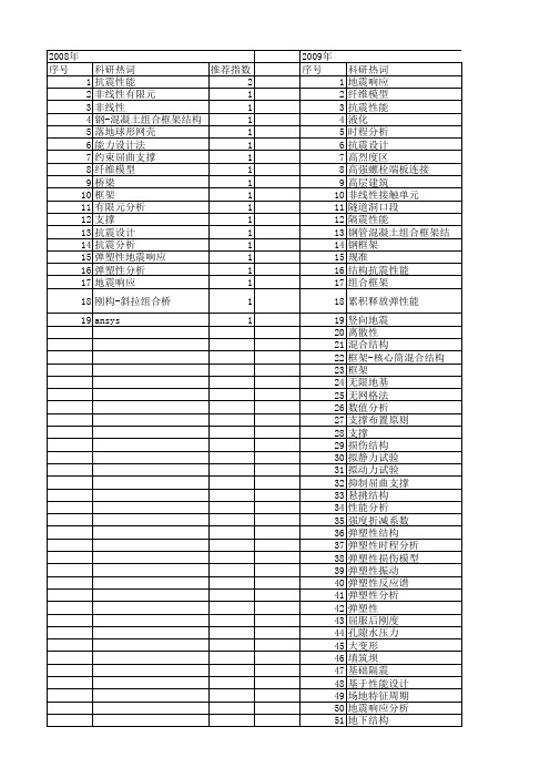 【国家自然科学基金】_弹塑性地震响应_基金支持热词逐年推荐_【万方软件创新助手】_20140730