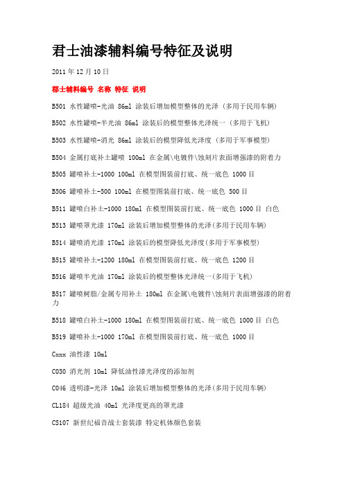 君士油漆辅料编号特征及说明