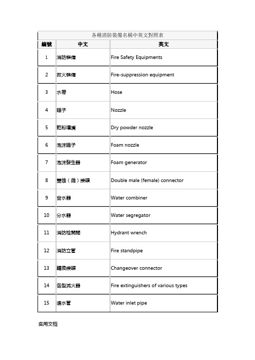 消防器材中英对照(台湾版)