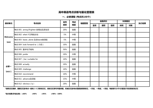 英语考点分布表