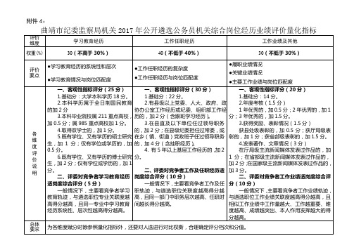 关公开遴选公务员机关综合岗位经历业绩评价量化指标