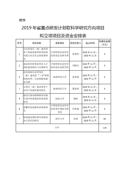 2019年省重点研发计划软科学研究方向项目拟立项项目及资金安排表【模板】