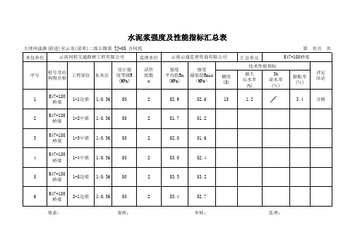 水泥浆强度及性能