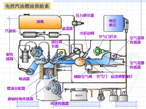 开关型怠速控制阀1控制阀的结构与工作原理