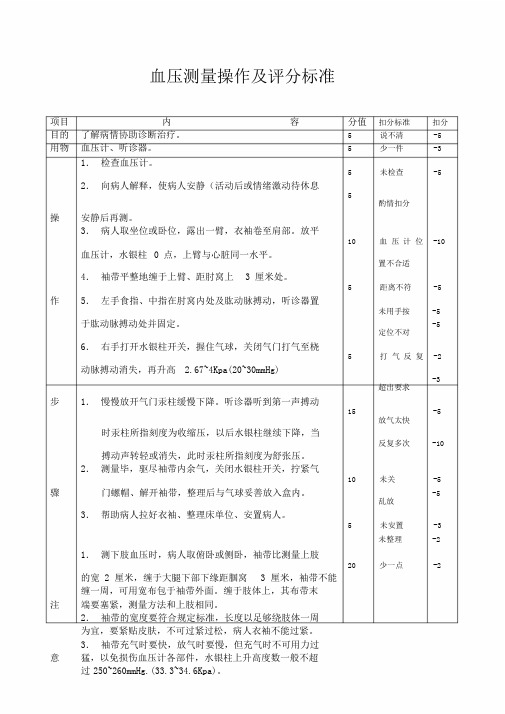 血压测量操作及评分标准.doc