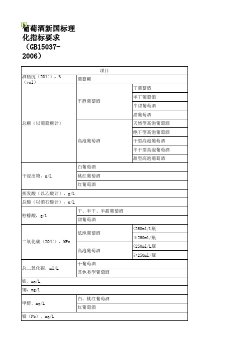 葡萄酒新国标理化指标要求