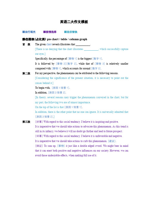考研英语二大作文模板