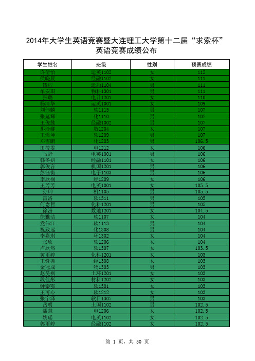 全校成绩排序