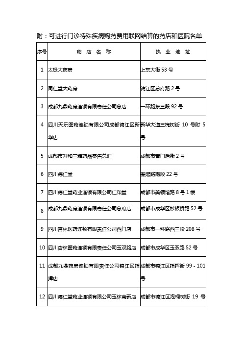 附：可进行门诊特殊疾病购药费用联网结算的药店和医院名单