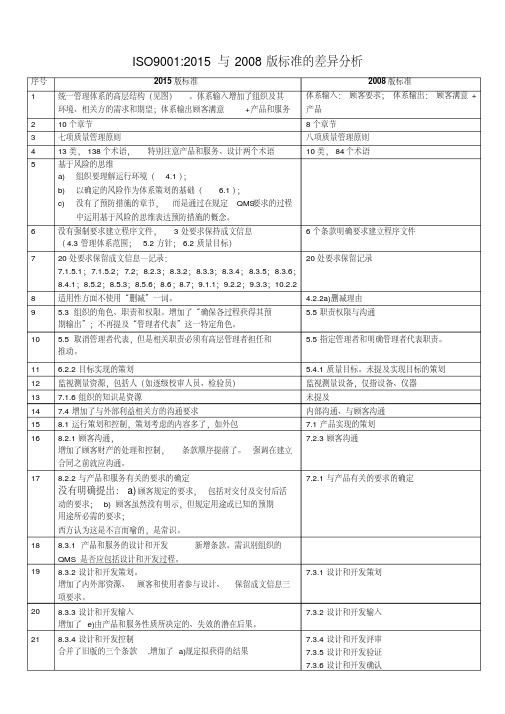 ISO9001-2015版新旧体系38个差异分析