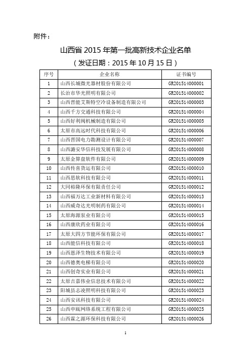 山西省2015年第一批高新技术企业名单